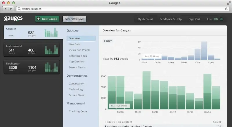 Gauges - Web Analytics and Marketing Attribution Tools