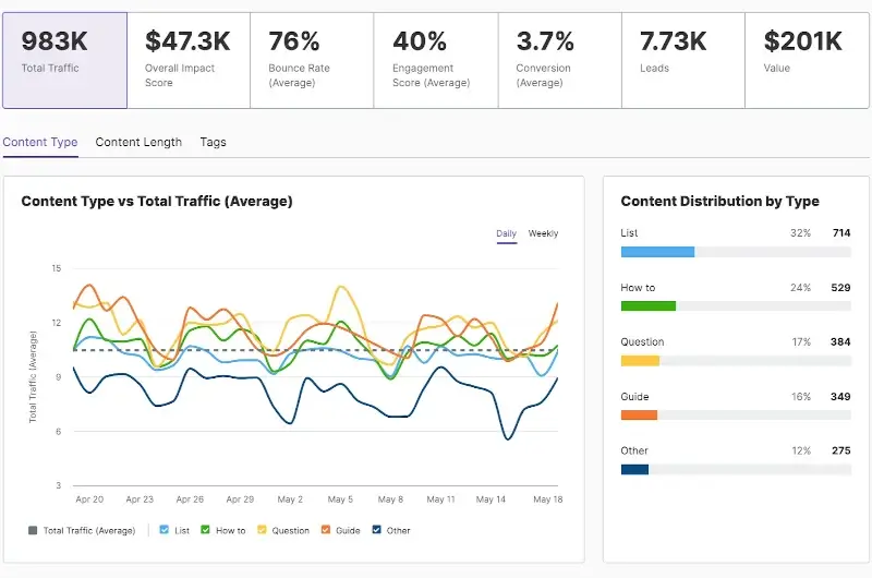 ImpactHero - Content Analytics Tool