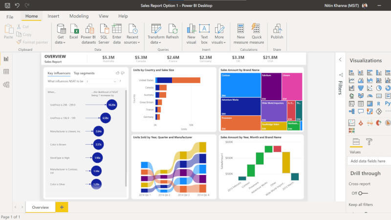 Microsoft Power BI