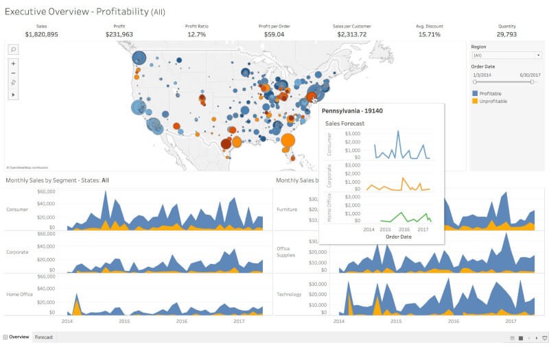 Tableau - Business Intelligence Tool