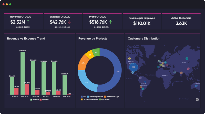 Zoho Analytics - Self-service BI and Analytics Software