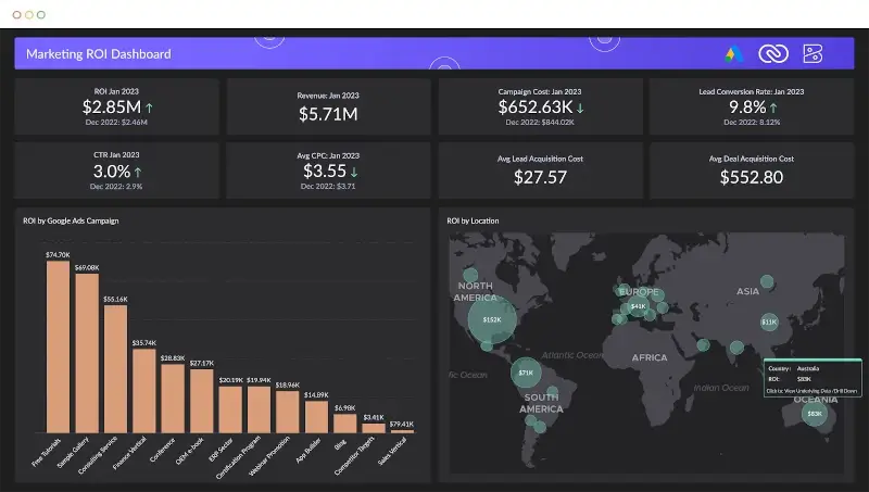 Zoho Analytics