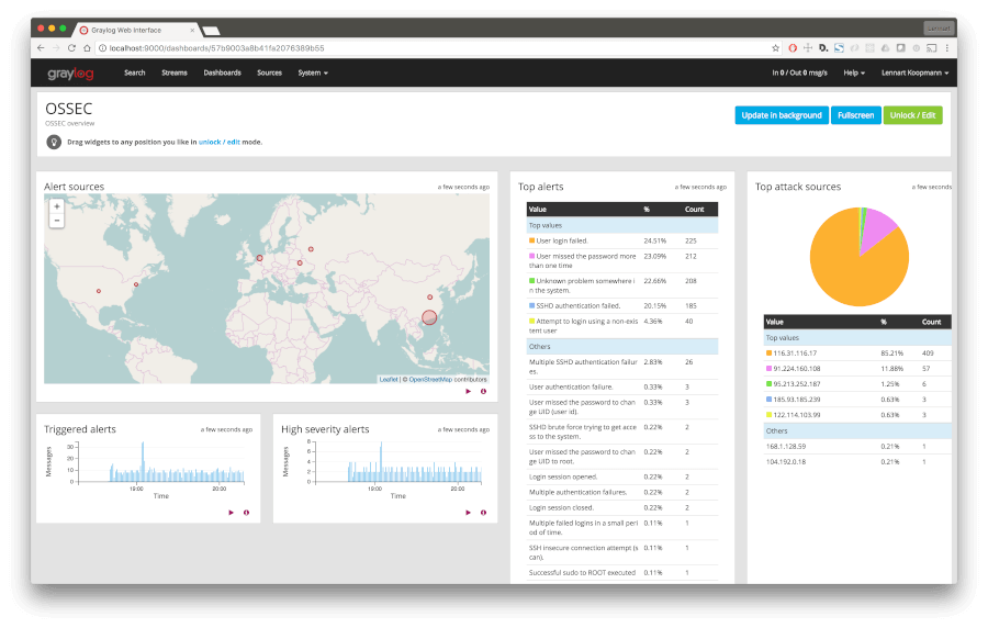 OSSEC - Intrusion Detection System