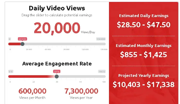 YouTube - Cost Per Click 