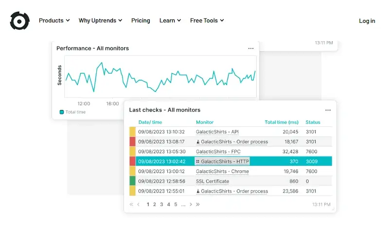 Uptrends - Website Monitoring 