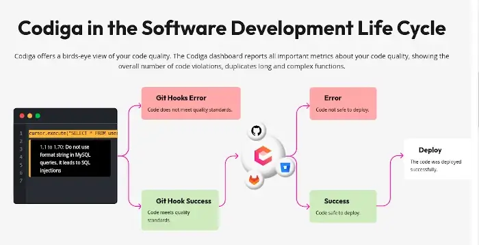 Codiga - Static Code Analysis