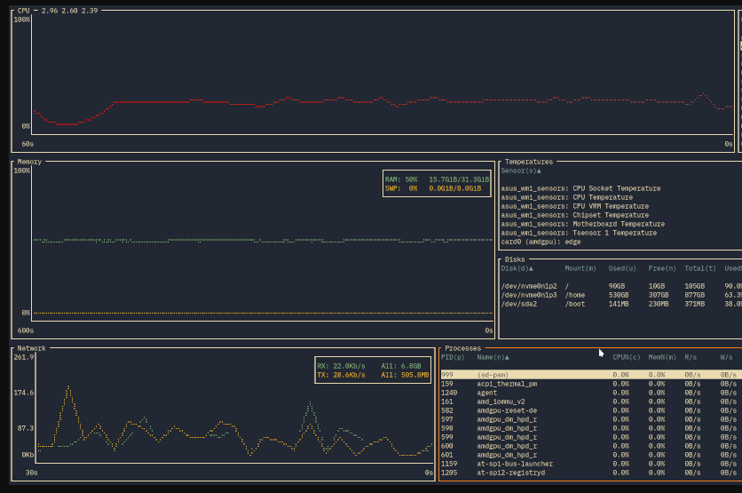 bottom - Linux System Monitor Tool