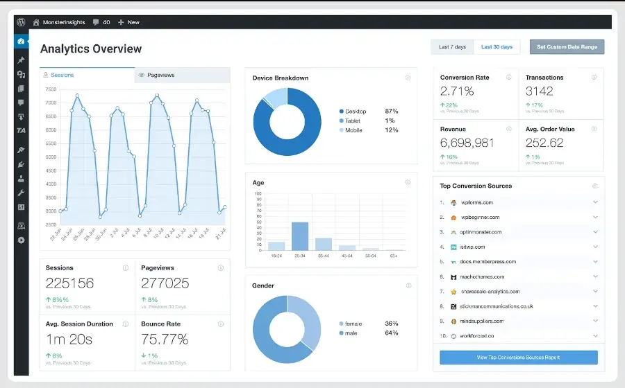 MonsterInsights - WordPress Analytics Plugin