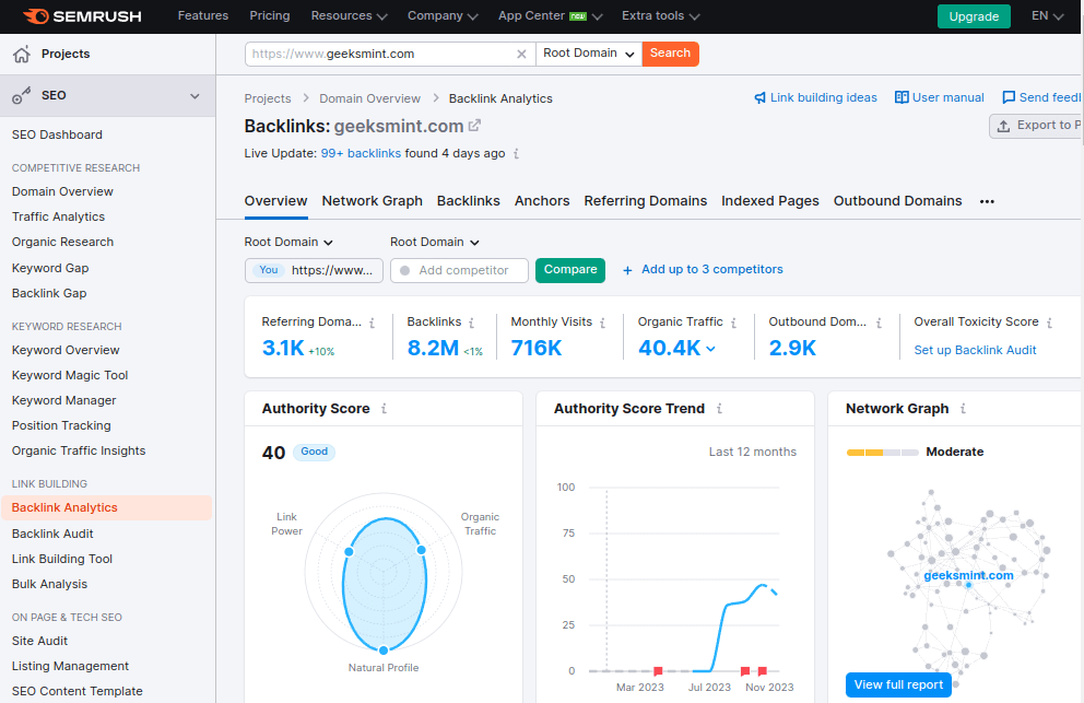 Semrush Backlink Analytics