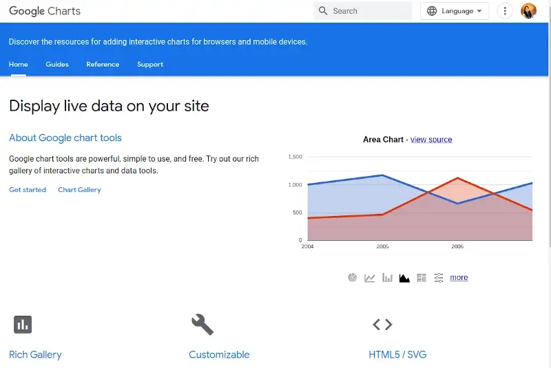 Google Charts